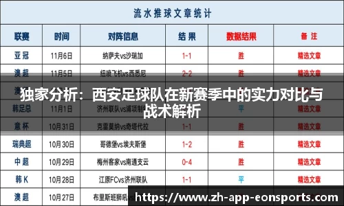 独家分析：西安足球队在新赛季中的实力对比与战术解析
